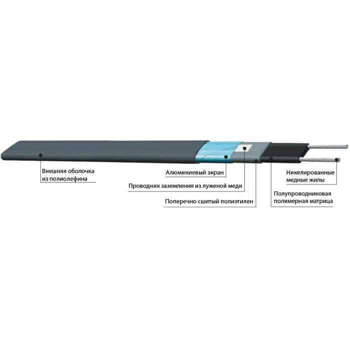 Саморегулирующийся нагревательный кабель Eltrace Traceco ESR