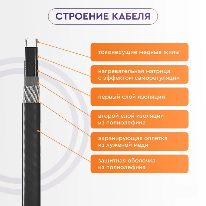 Саморегулюючий нагрівальний кабель IN-THERM SRL-2CR екран  для обігріву трубопроводів