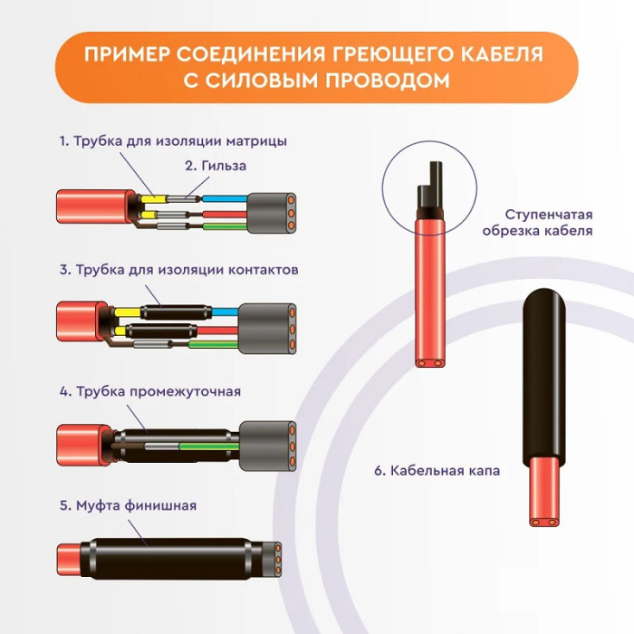 Саморегулюючий нагрівальний кабель IN-THERM SRL-2CR екран  для обігріву трубопроводів