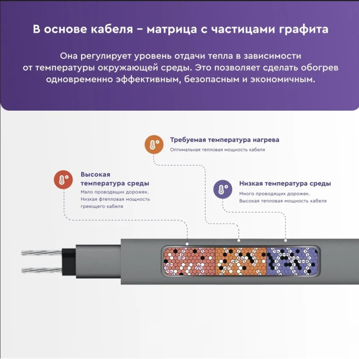 Саморегулюючий нагрівальний кабель SRL не екран