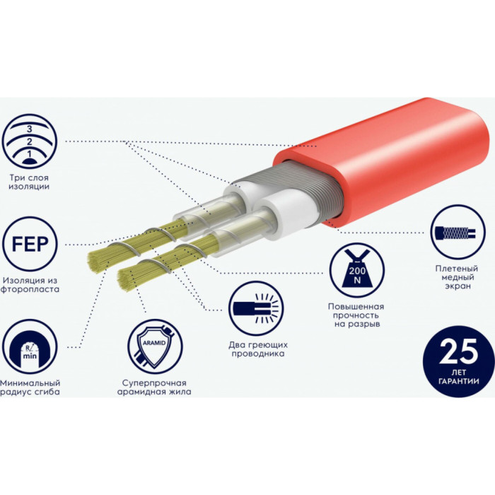 Нагревательный кабель Electrolux ETC-2-17(Швеция)