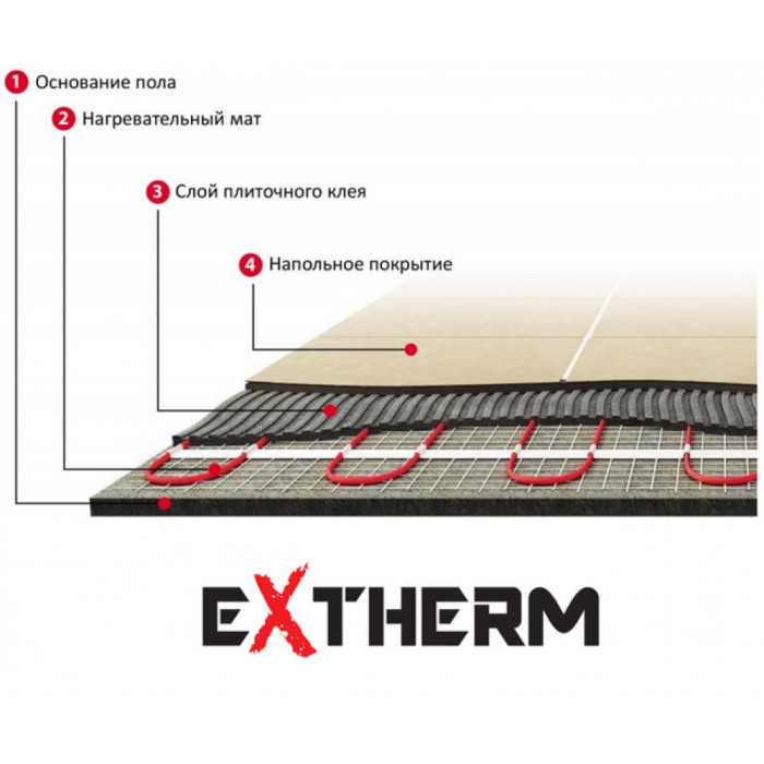 Мат для теплого пола под плитку  Extherm