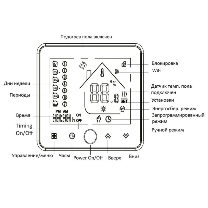 Програмований Терморегулятор In-Therm PWT-002 Wi-Fi