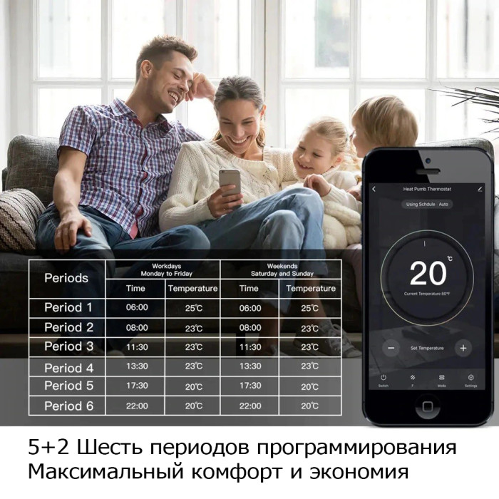 Wi-Fi Терморегулятор In-Therm PWT 081