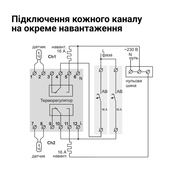 Двухзонний терморегулятор Terneo K2