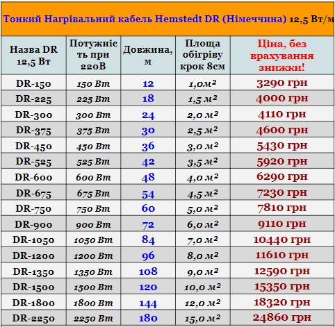 Тепла підлога Hemstedt нагрівальний кабель