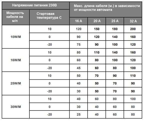 Підключення відрізних кабелів SRL 16