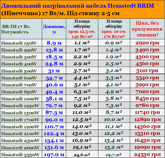 Нагрівальний кабель Hemstedt brim - Ціни Нагрівальний кабель Hemstedt brim - Ціни