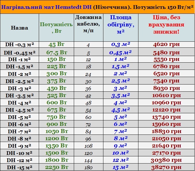 Нагрівальний мат Hemstedt DH