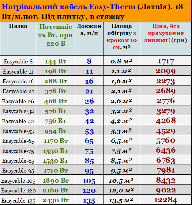 Нагрівальний кабель Easy-therm - Ціни Нагрівальний кабель Easy-therm - Ціни