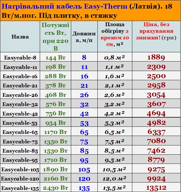 Нагрівальний кабель Easytherm EC