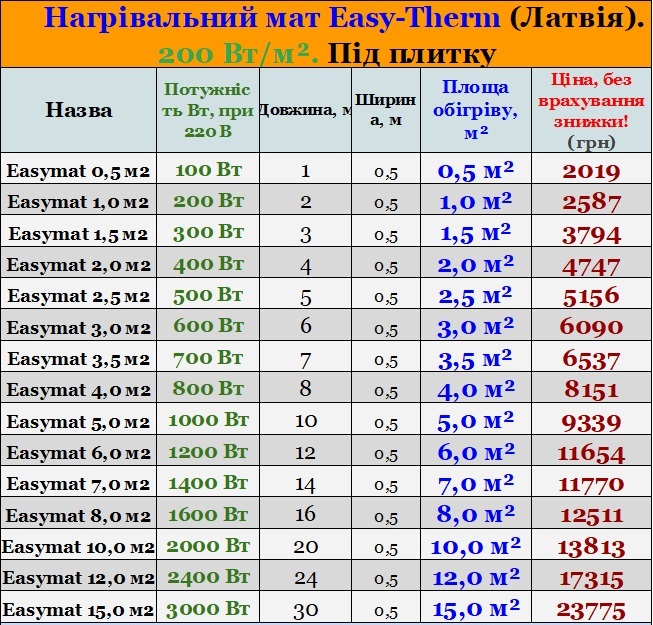  Нагревательный мат Easytherm (Латвия)