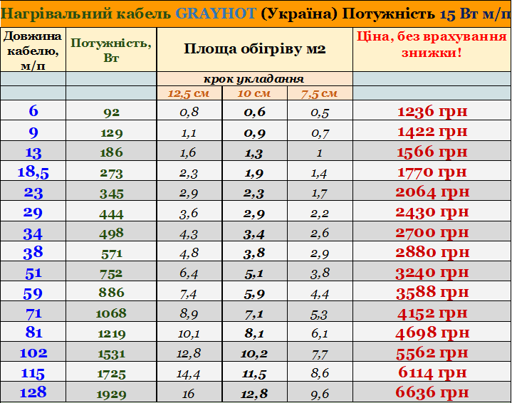 Двухжильный нагревательный кабель Grayhot