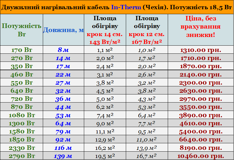 Нагрівальний кабель In-therm - Ціни Нагрівальний кабель In-therm - Ціни