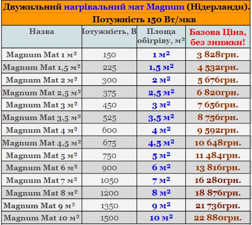 Нагрівальні мати Magnum
