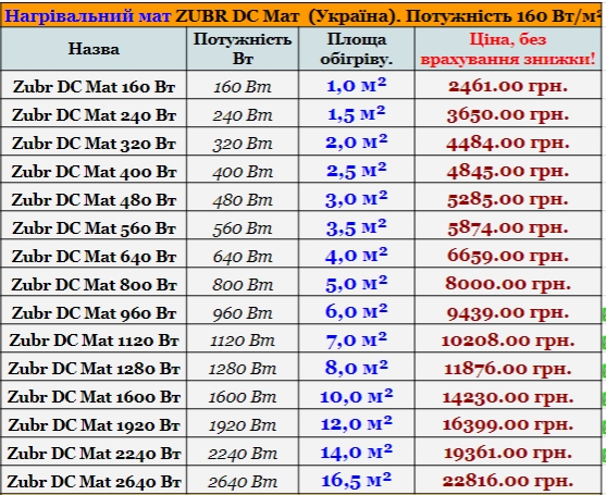 Нагревательный мат Зубр DC Mat
