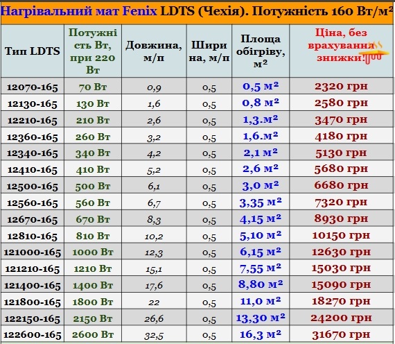 Нагрівальний мат під плитку Fenix LDTS